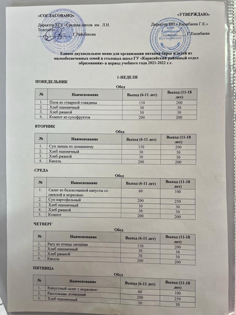 "Л.Н.Толстой атындағы орта мектеп" КММ ІІ жарты жылдық бойынша Ас мәзірі.