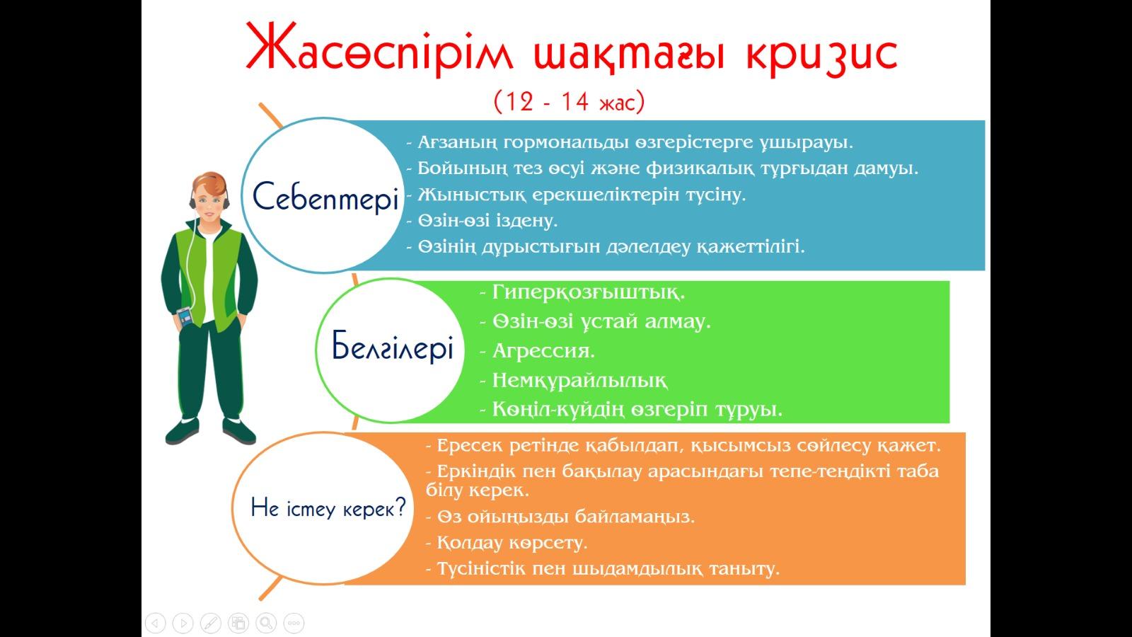 Родителям арналған "Жас ерекшеліктер психологиясы" жадынамасы.
