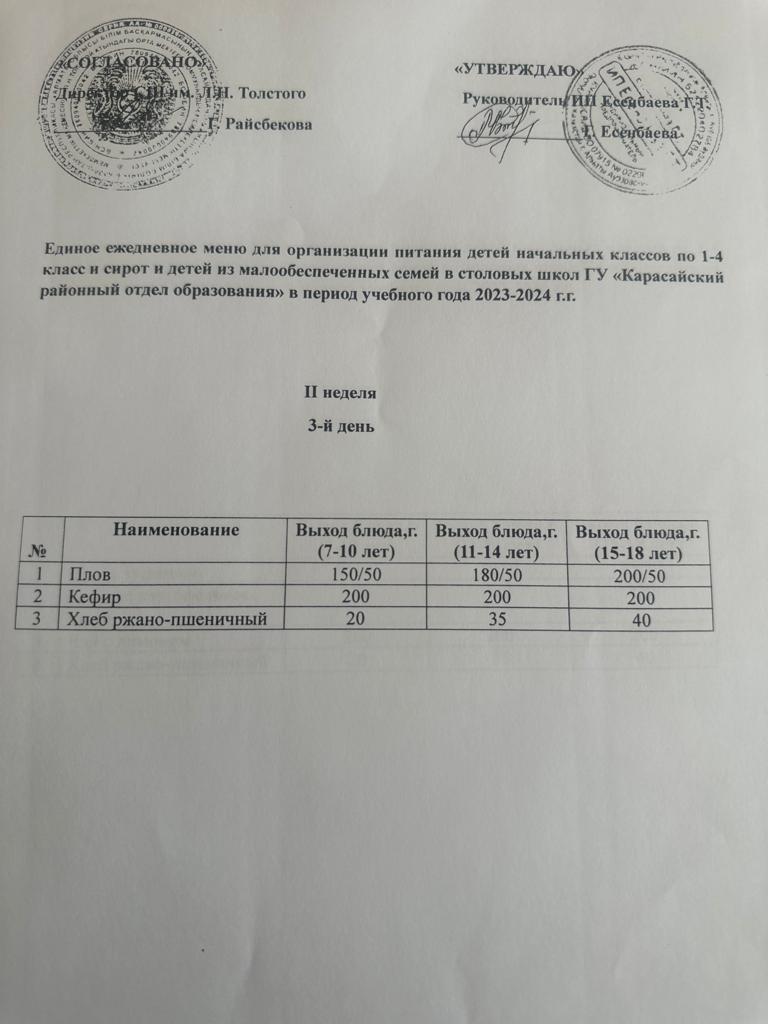 Сәрсенбі күнінің ас мәзірі.